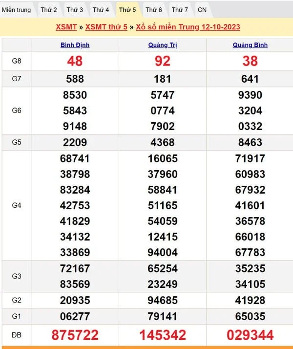 Soi cầu dự đoán XSMT 19-10-2023