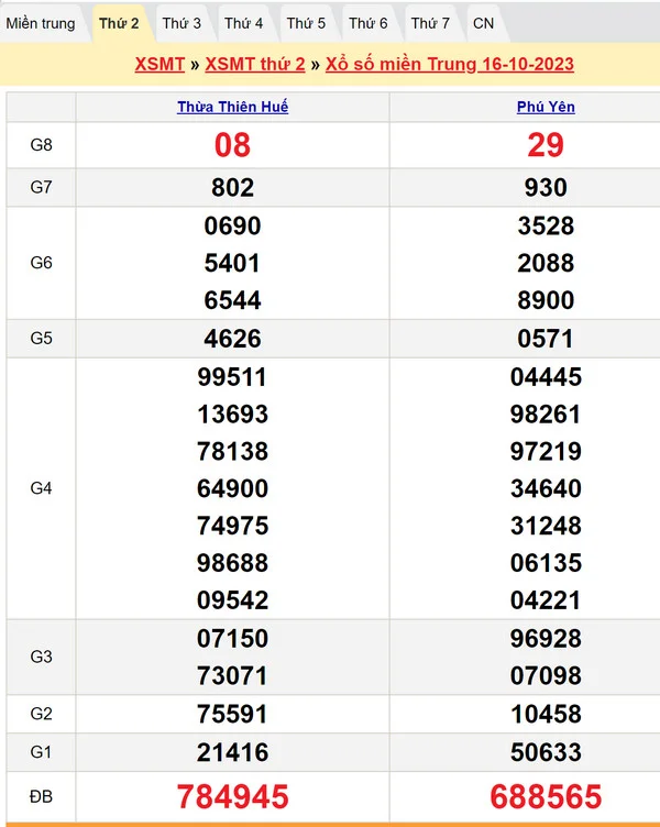 Soi cầu dự đoán XSMT 23-10-2023