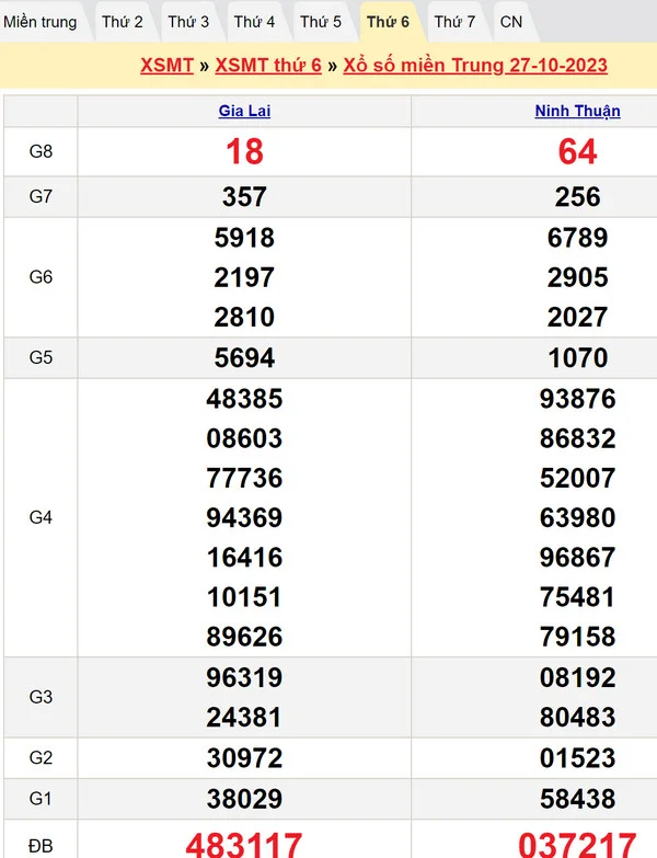 Soi cầu chốt số XSMT hôm nay 3-11-2023