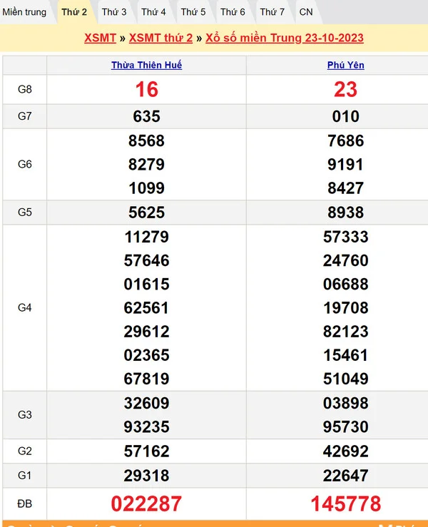 Soi cầu dự đoán XSMT 30-10-2023
