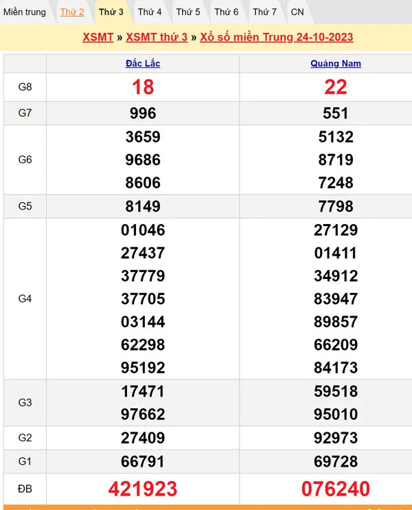 Soi cầu lô dự đoán XSMT 31-10-2023