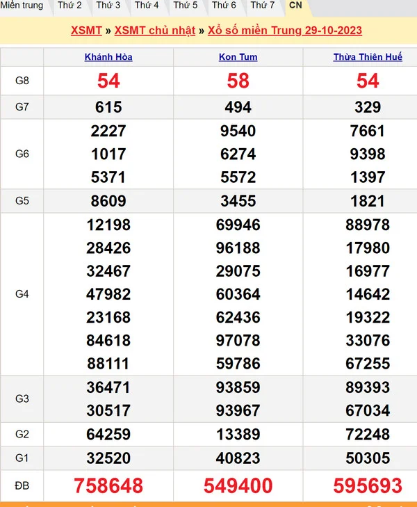 Soi cầu XSMT 5-11-2023