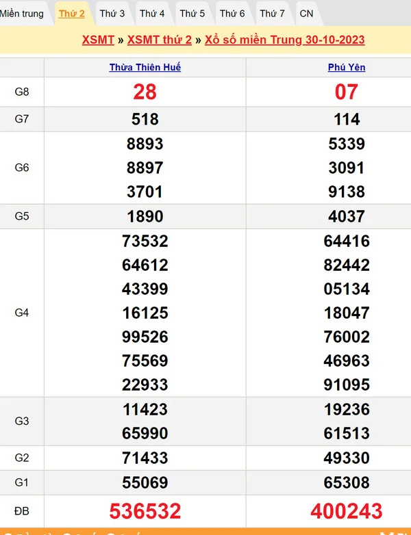 Soi cầu dự đoán XSMT 6-11-2023