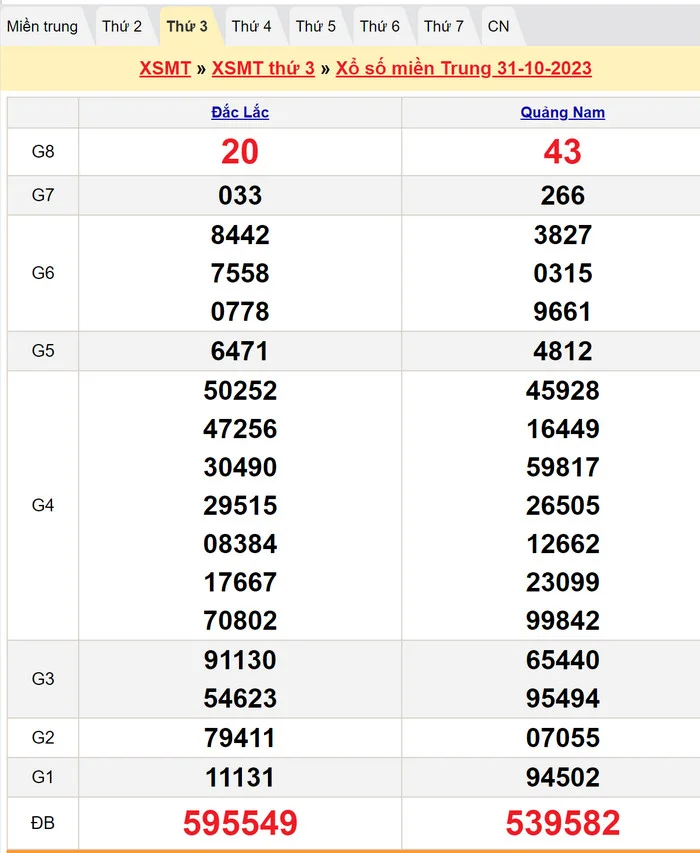 Soi cầu lô dự đoán XSMT 7-11-2023