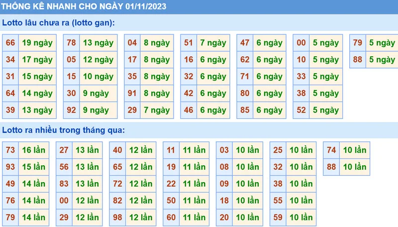 Soi cầu Vip phân tích dự đoán xsmb 1-11-2023