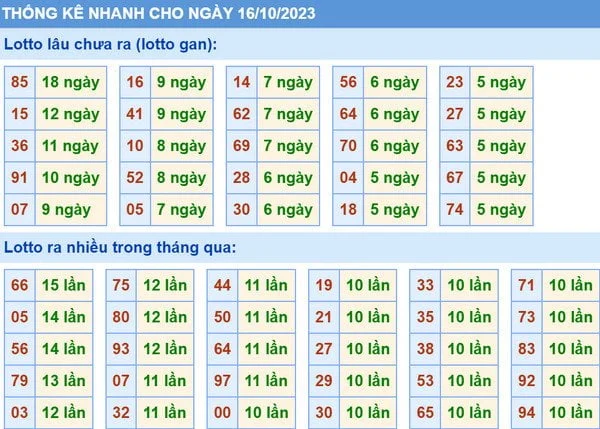 Soi cầu Vip phân tích dự đoán xsmb 16-10-2023