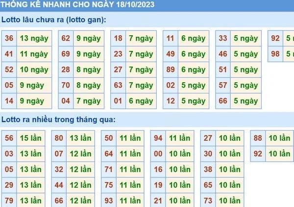 Soi cầu Vip phân tích dự đoán xsmb 18-10-2023