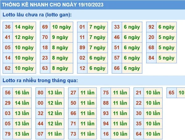 Soi cầu Vip phân tích dự đoán xsmb 19-10-2023
