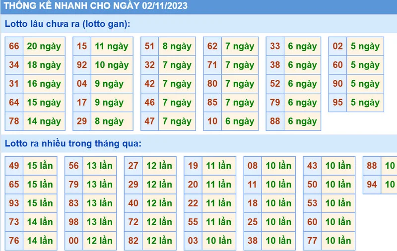 Soi cầu Vip phân tích dự đoán xsmb 2-11-2023