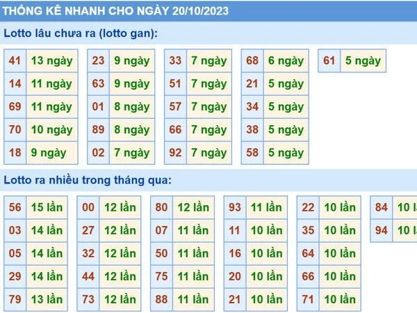 Soi cầu Vip phân tích dự đoán xsmb 20-10-2023