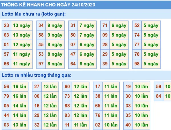 Soi cầu Vip phân tích dự đoán xsmb 24-10-2023