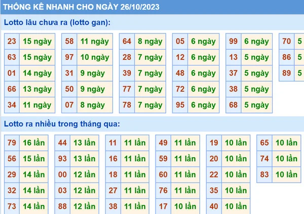 Soi cầu Vip phân tích dự đoán xsmb 26-10-2023