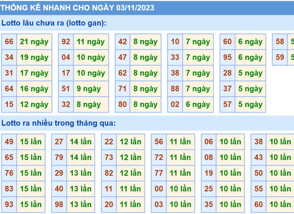 Soi cầu Vip phân tích dự đoán xsmb 3-11-2023