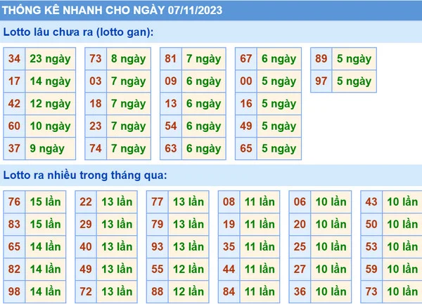 Soi cầu Vip phân tích dự đoán xsmb 7-11-2023