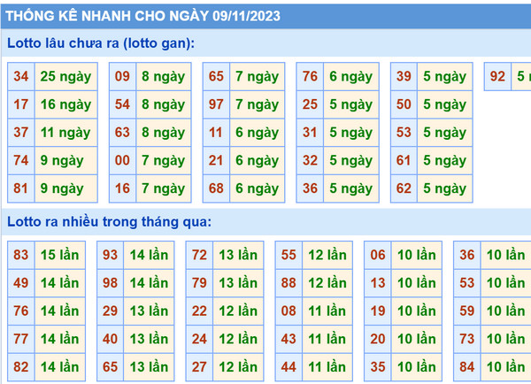 Soi cầu Vip phân tích dự đoán xsmb 9-11-2023
