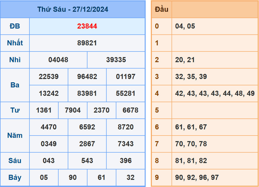 Phân tích dự đoán kết quả XSMB ngày 28/12/2024