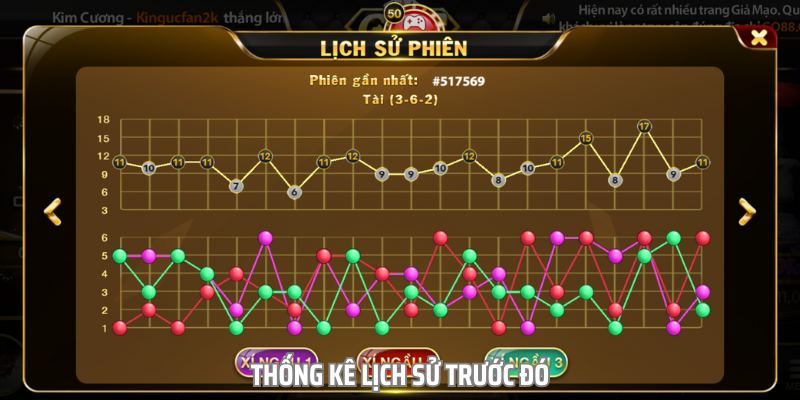 Nhìn vào chu kỳ lịch sử, bạn sẽ đưa ra quyết định hợp lý