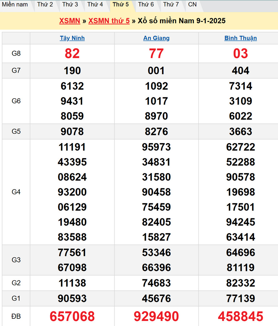 Soi cầu xổ số Miền Nam 16/1/2025