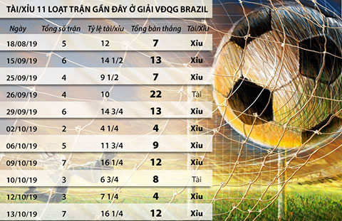 Phân tích chi tiết