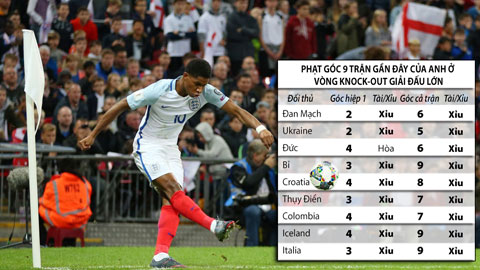 Tài xỉu phạt góc trên KUwin