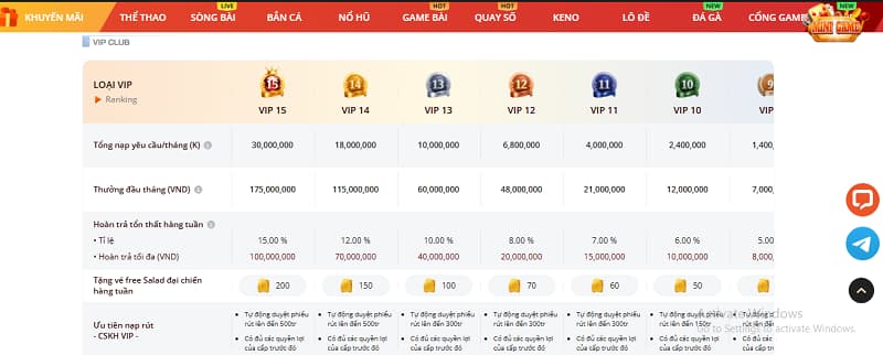 Khuyến mãi hoàn tiền chia làm 15 hạng VIP khác nhau 