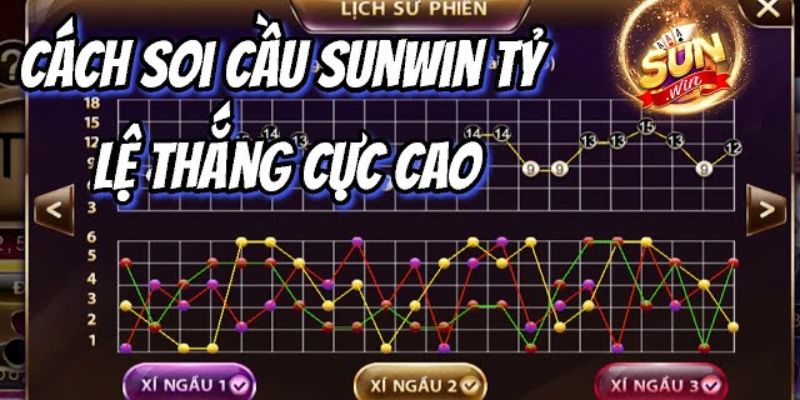 Một số kinh nghiệm chơi tài xỉu hiệu quả cho tân binh