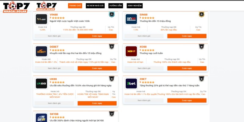 Giới thiệu điểm mạnh của trang Top nhà cái uy tín nhất Việt Nam