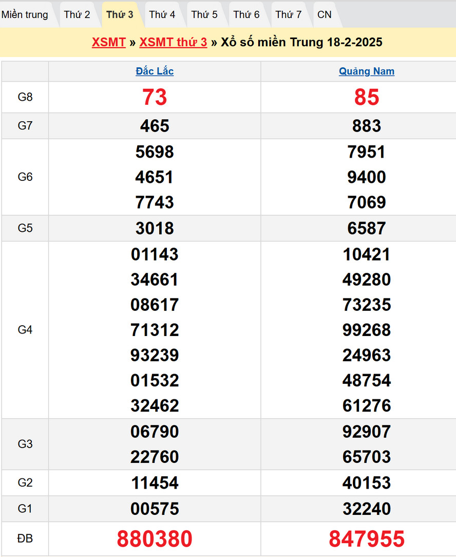 Soi cầu xổ số Miền Trung 25/2/2025