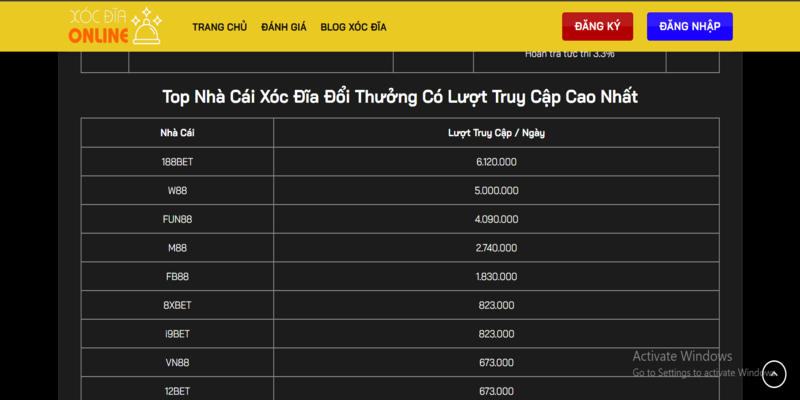 Tổng hợp một vài nét sơ lược về xóc đĩa đổi thưởng online