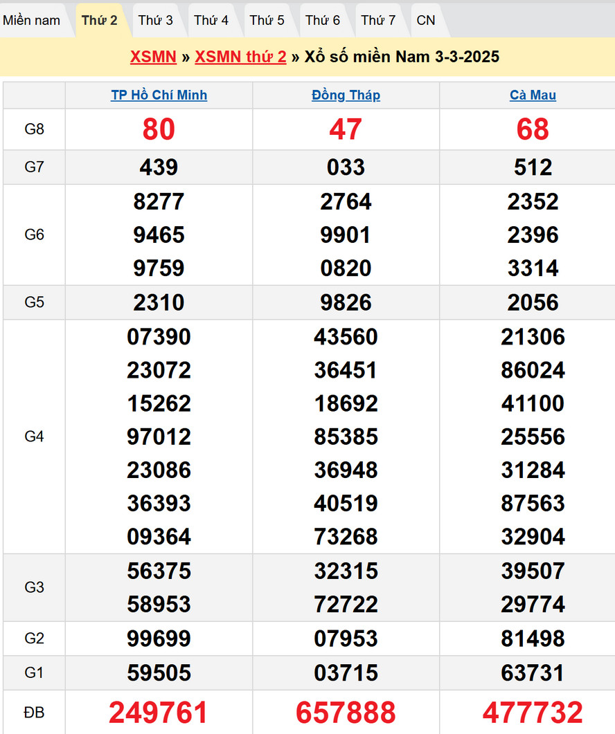 Soi cầu xổ số Miền Nam 10/3/2025