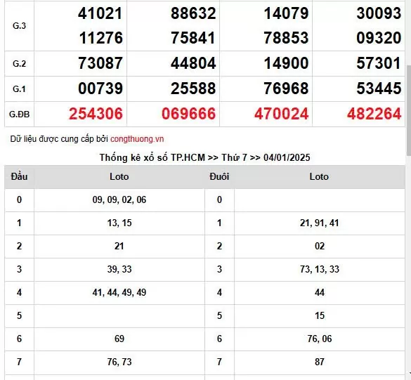 Lịch Sử và Sự Phát Triển của Xổ Số Trực Tuyến