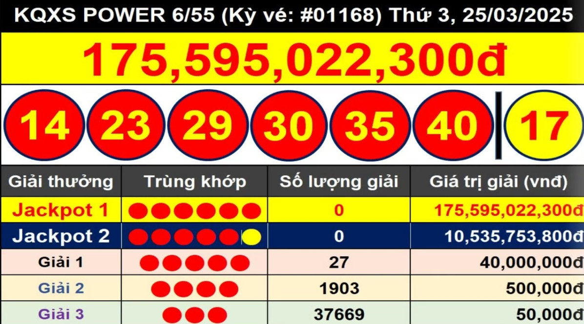 Tìm Hiểu Về Xổ Số Power 6/55