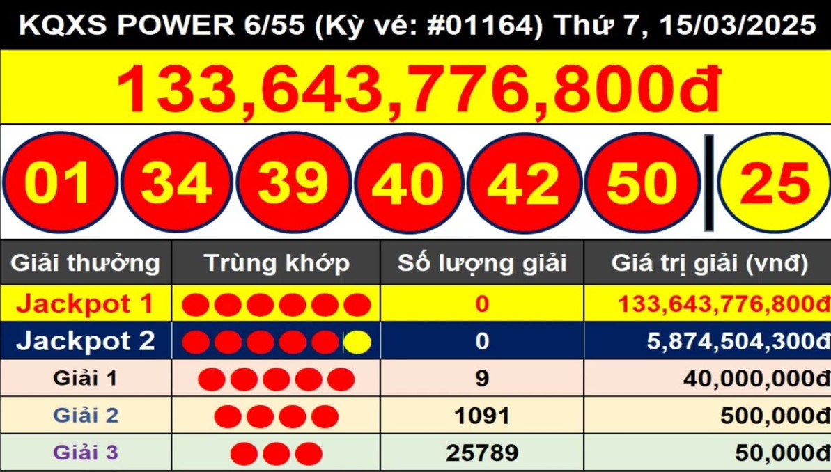 Chiến Lược Chơi Xổ Số Power 6/55 Hiệu Quả