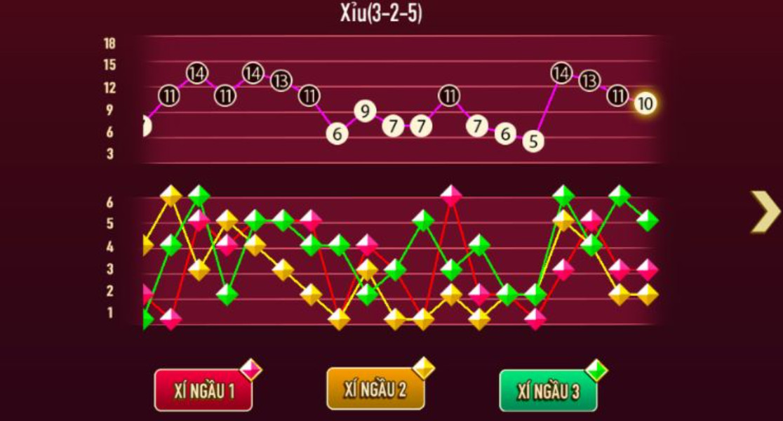 Áp dụng chiến thuật linh hoạt