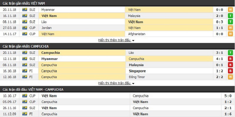 Các loại kèo AFF Cup phổ biến