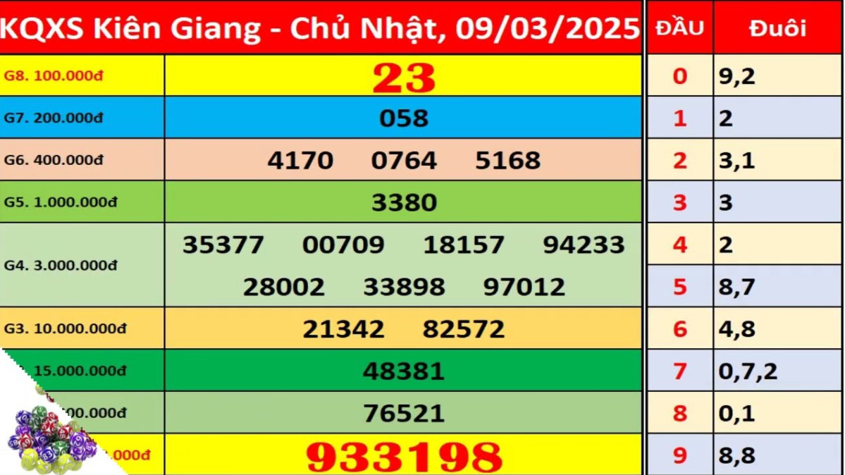 Cách tham gia xổ số Kiên Giang