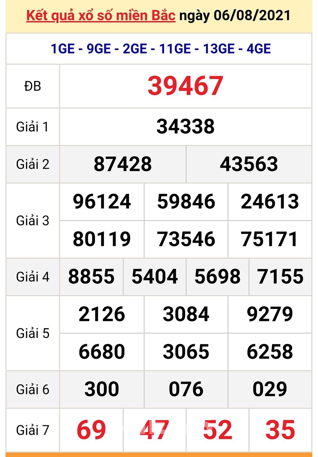 Cách chơi xổ số miền bắc hiệu quả