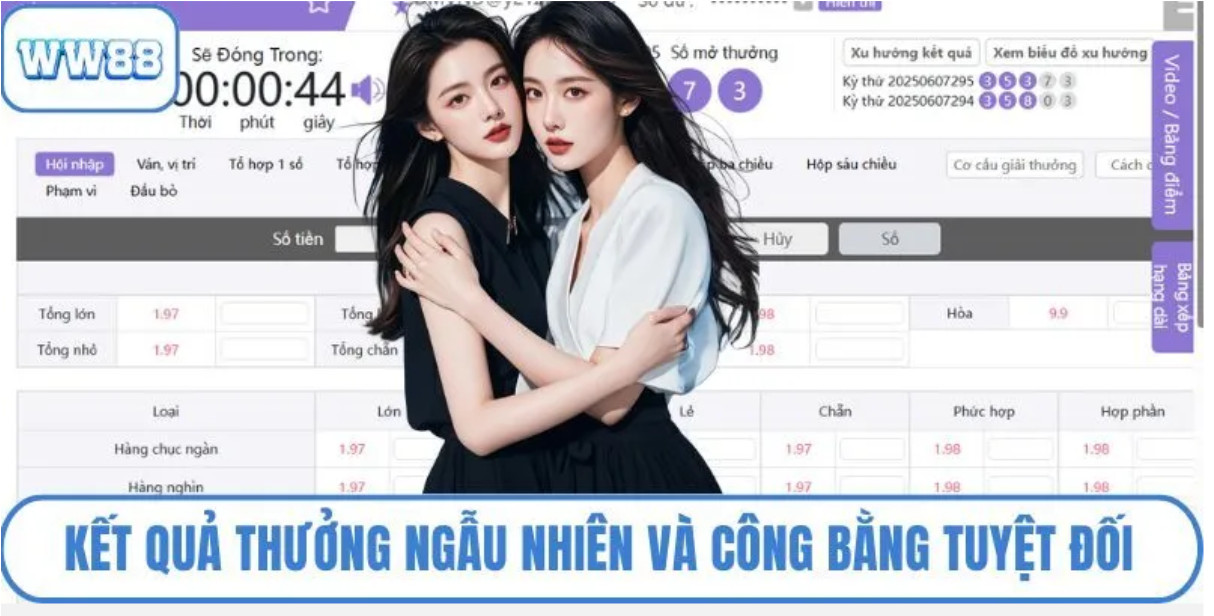 Phương pháp đã thử