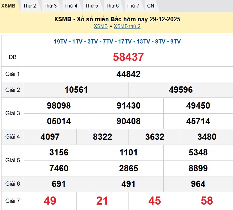 Kết quả xổ số Miền Bắc kỳ trước