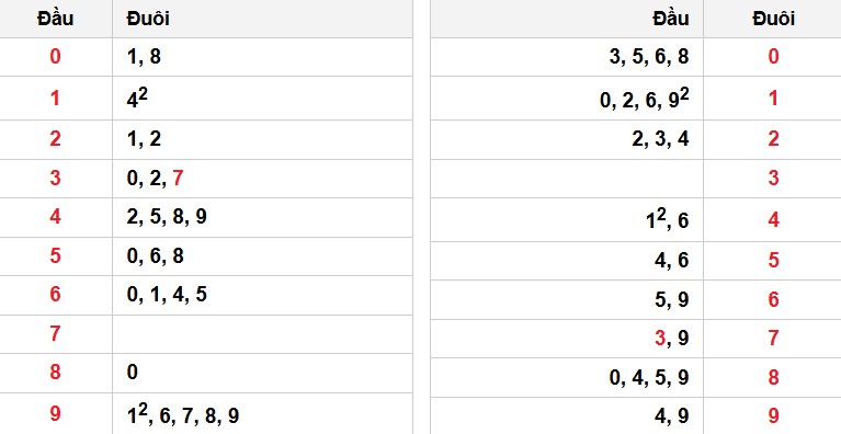 Kết quả xổ số Miền Bắc kỳ trước