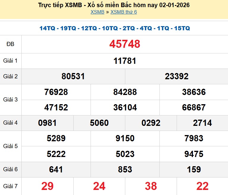 Kết quả xổ số Miền Bắc kỳ trước