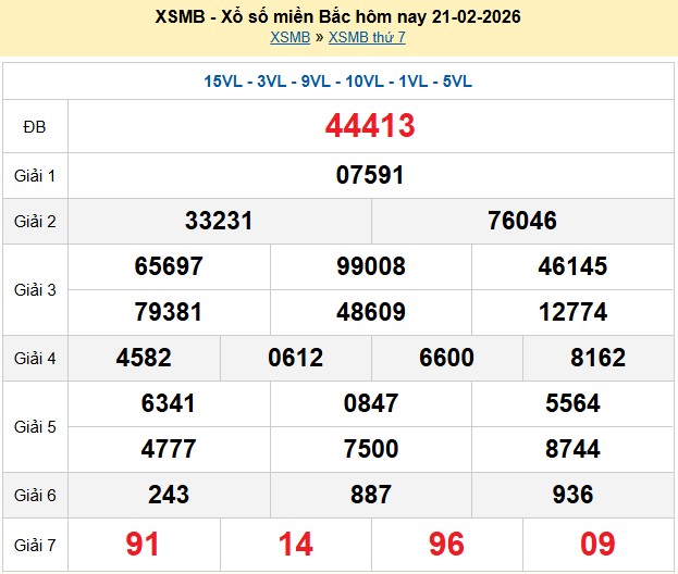 Kết quả xổ số Miền Bắc kỳ trước
