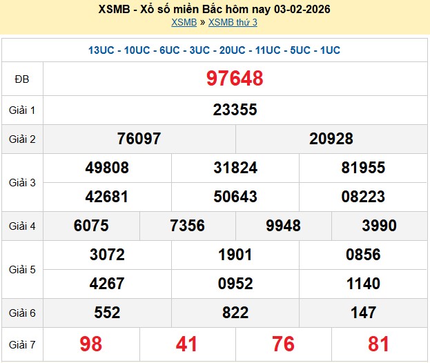 Kết quả xổ số Miền Bắc kỳ trước