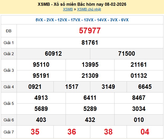 Kết quả xổ số Miền Bắc kỳ trước