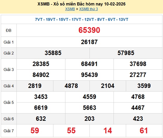 Kết quả xổ số Miền Bắc kỳ trước