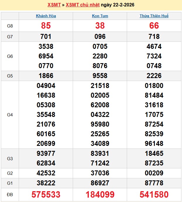 Kết quả xổ số Miền Trung kỳ trước