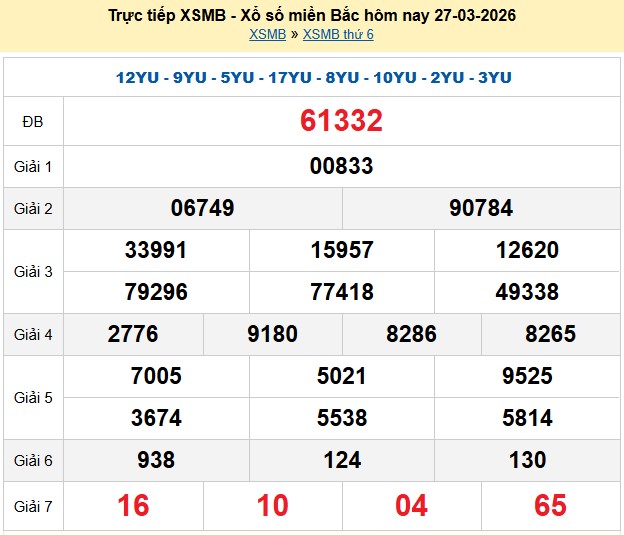 Kết quả xổ số Miền Bắc kỳ trước