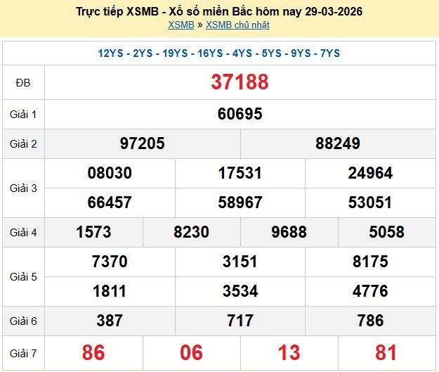 Kết quả xổ số Miền Bắc kỳ trước