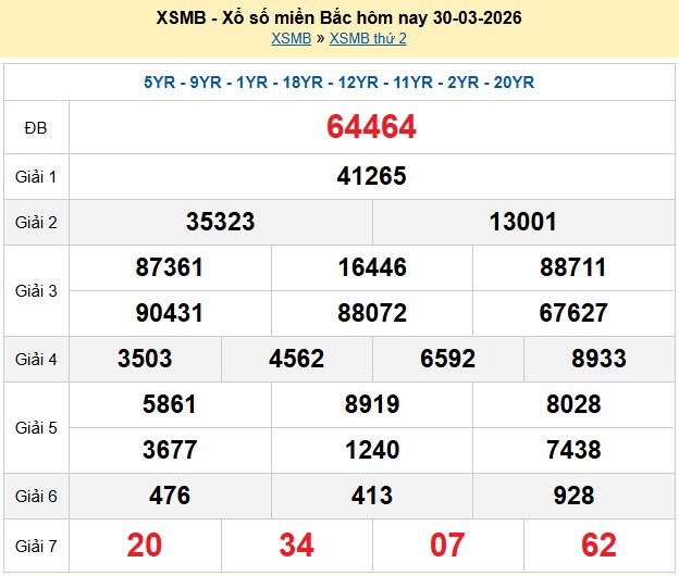 Kết quả xổ số Miền Bắc kỳ trước