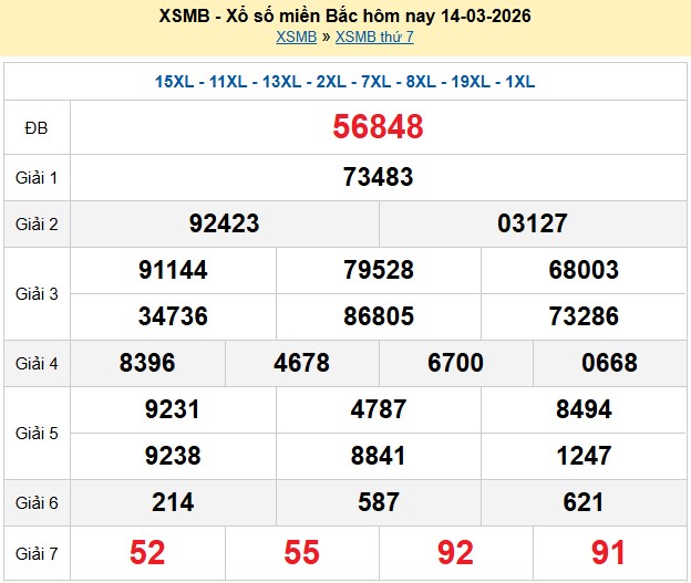 Kết quả xổ số Miền Bắc kỳ trước
